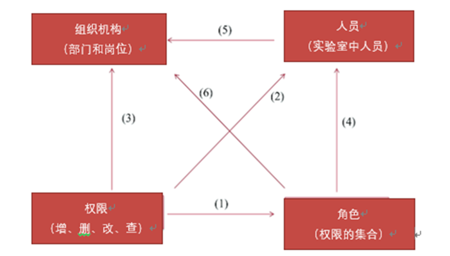 菠萝TV官网入口信息管理係統