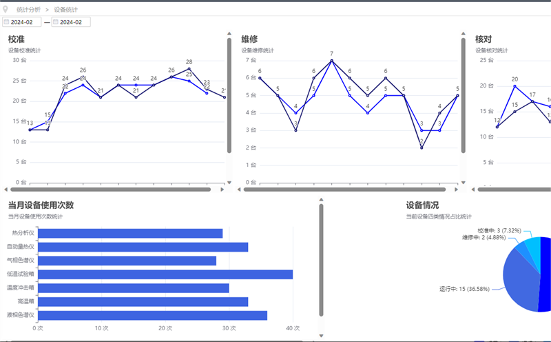 菠萝TV官网入口數據采集