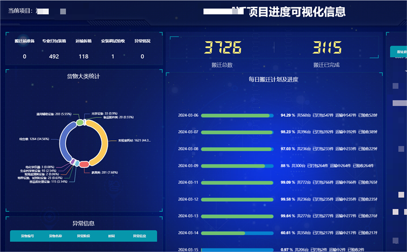 菠萝TV官网入口搬遷