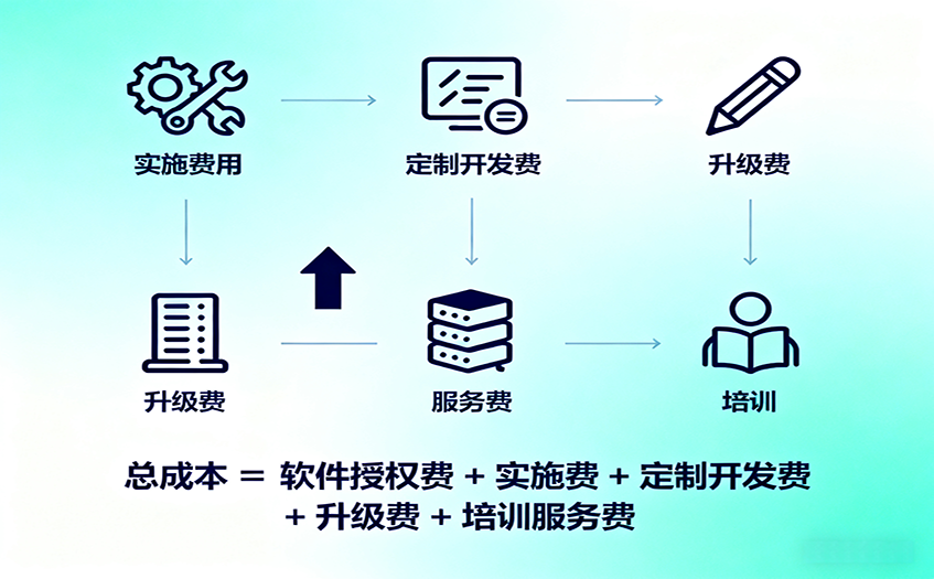 lims係統