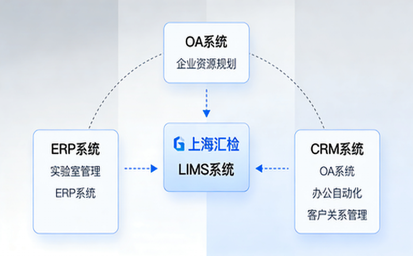 “上海菠萝蜜视频在线”定製LIMS